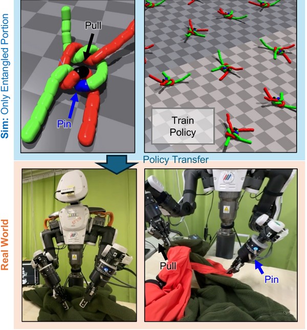 Figure 1 of Robust Sim-to-Real Cloth Untangling