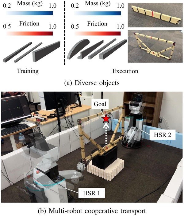Figure 1 of DeReCo