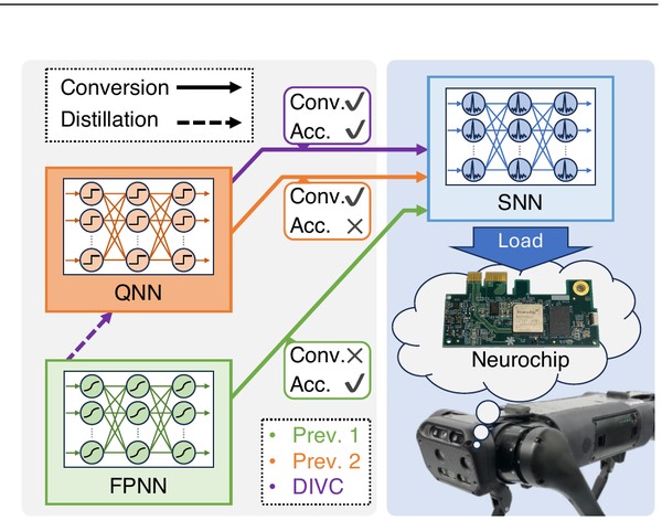 Figure 1 of Distilled Iterative Value Conversion