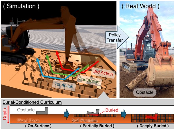 Figure 1 of Autonomous Obstacle Removal for Excavators