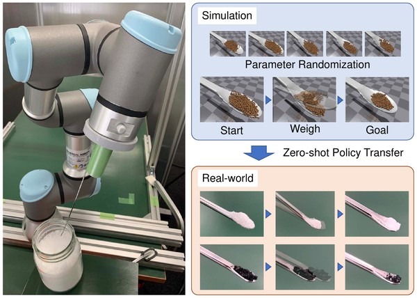 Figure 1 of Learning Robotic Powder Weighing from Simulation