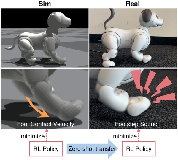 Figure 1 of Learning Quiet Walking for a Small Home Robot