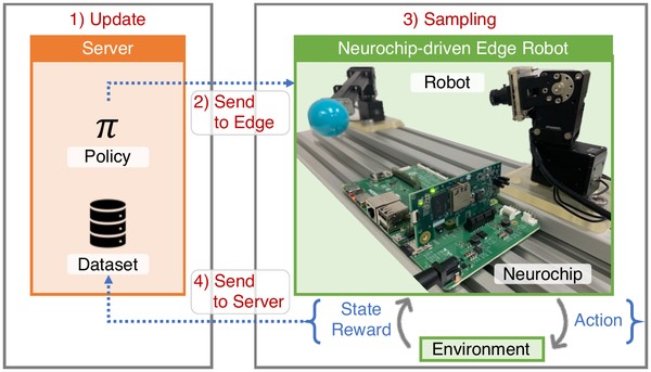Figure 1 of Robust Iterative Value Conversion